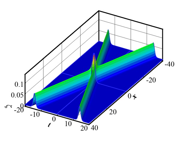 Figure 1 Three-dimensional view of head-on collision between two solitary waves versus time t.
