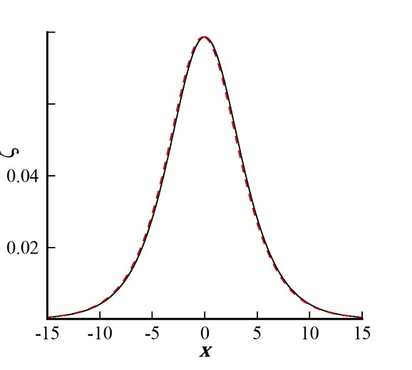 Figure 12 Distortion profile. Black line: Before collision; Red line: After collision.