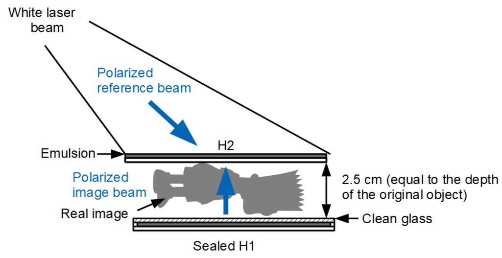 Figure 4 Full-color H2 hologram recording from a master
