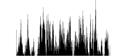Figure 9 Histogram: Histogram counted according to the direction vector (57,-16).