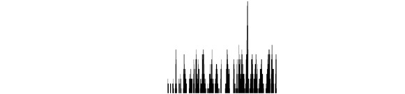 Figure 12 Histogram: Histogram counted according to the direction vector (37,60).