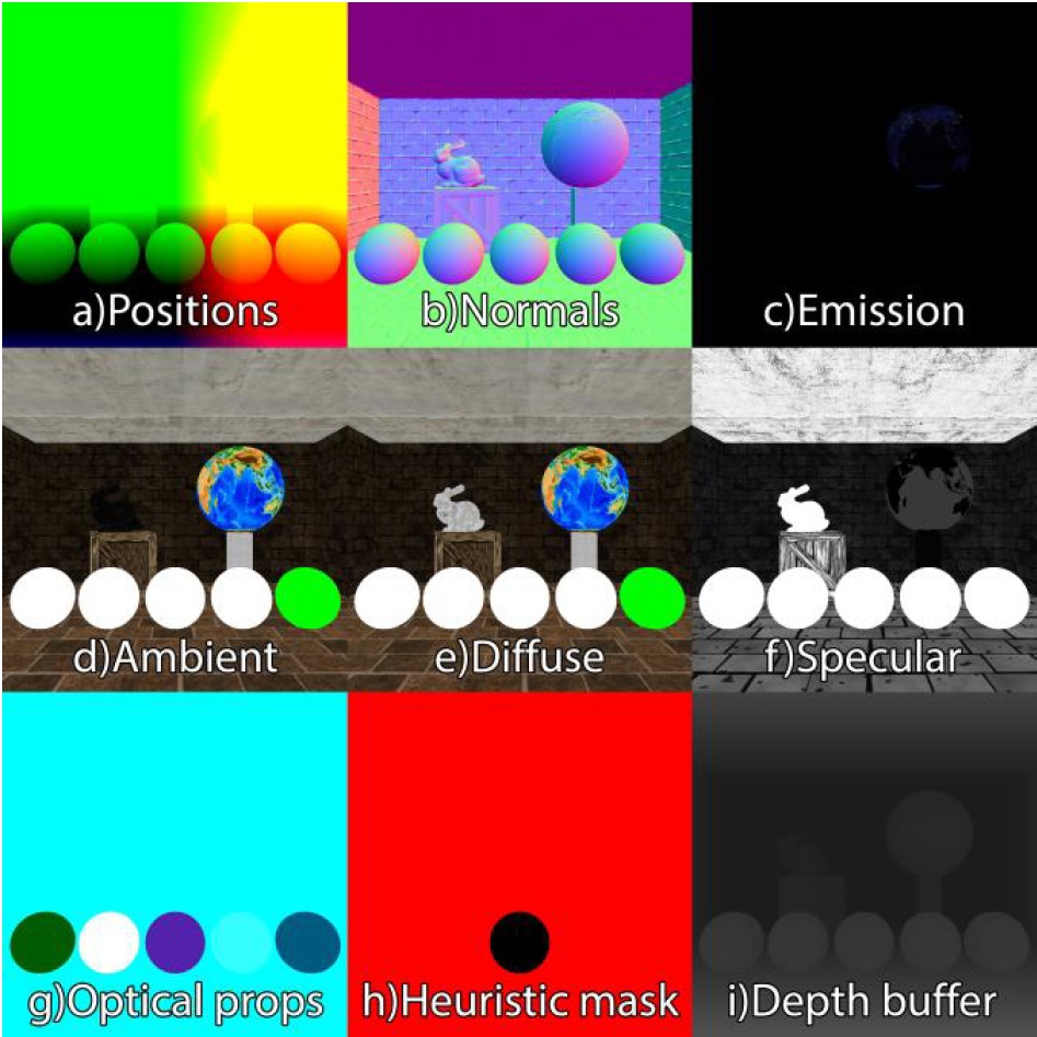 Figure 2 An example of data generated in G-Bufer: a) Position, b) normal, c) emission color, d) ambient color, e) diffuse color, f) specular color, g) optical properties, h) heuristic mask, i) depth buffer