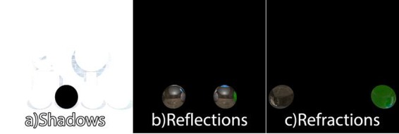 Figure 5 An example of textures generated during ray tracing stage: a) shadow, b) reflection, c) refraction. The images were gamma corrected so the results are clearly visible