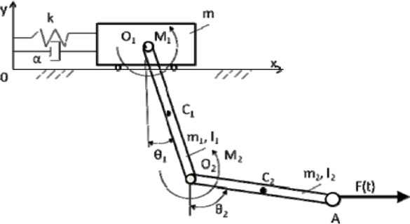 Figure 4 Biomechanical model of upper limb