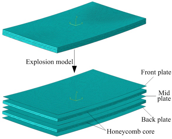 Figure 2 The equivalent FE model of the sandwich panels