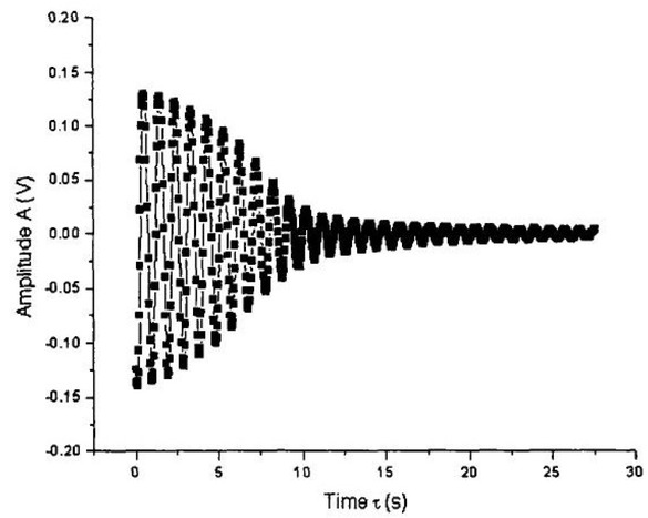 Figure 6 Damping and frequency relationship of ductile iron