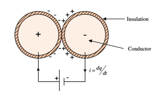 Figure 1 Diagram of partial discharge current formation in twisted pair.