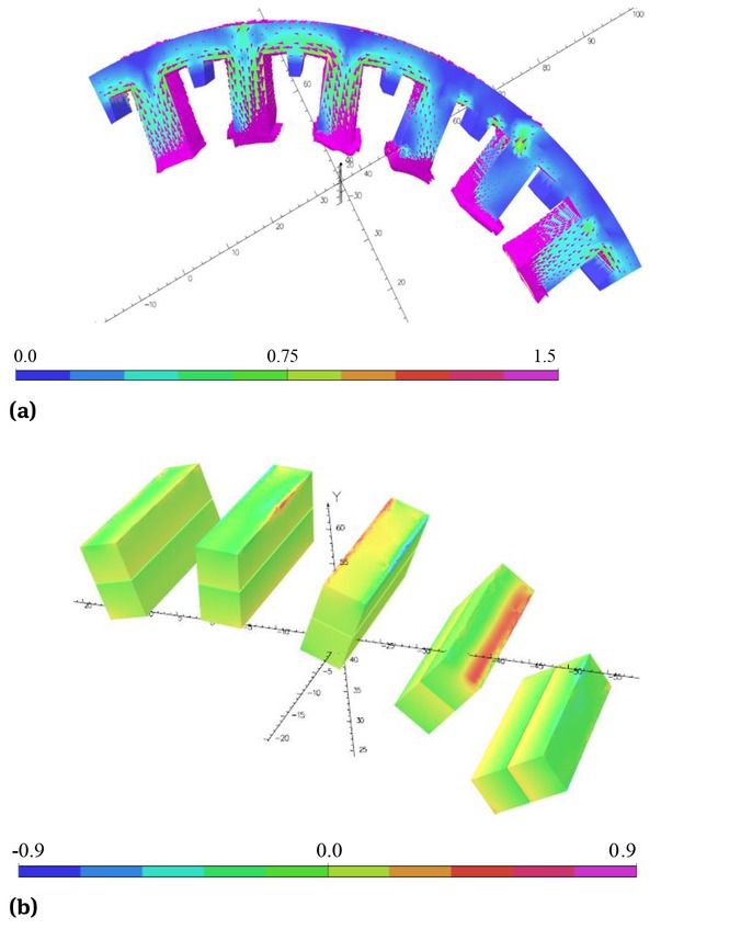 Figure 9 a) Vectors of magnetic induction on stator core surface, b) Magnitude of current density (A/mm2).