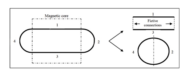 Figure 2 Electrical motor winding divided into two parts for parameters calculation.