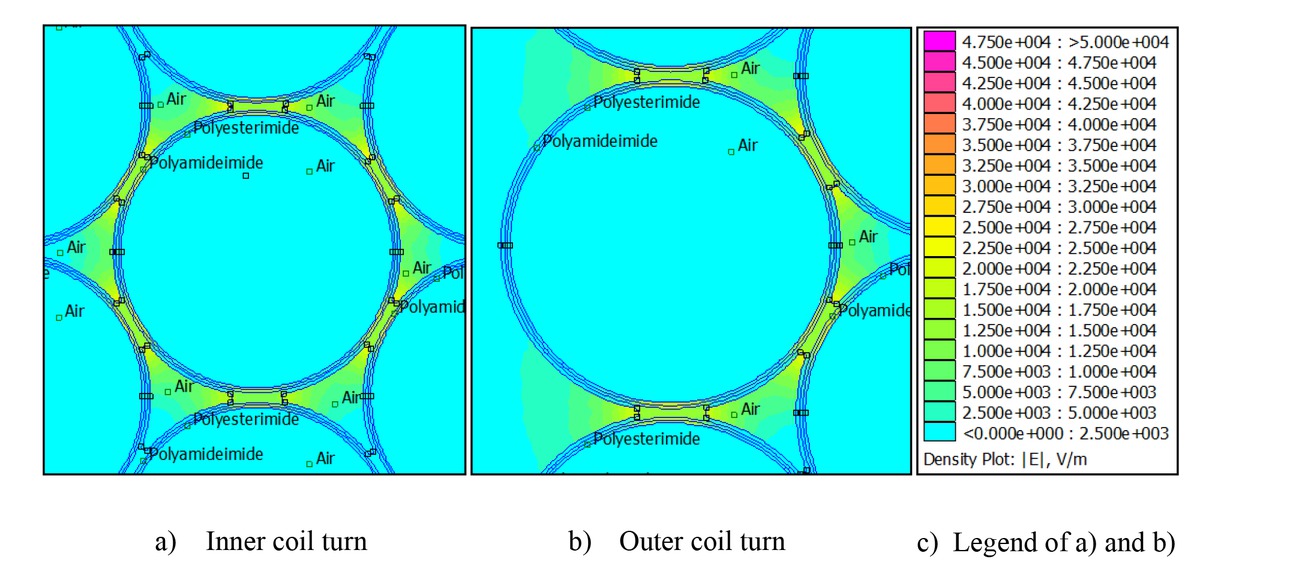 Figure 5 Distribution of the electric field: a) for an inner coil turn; b) for an outer coil turn.