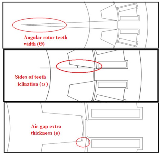 Figure 1 Rotor shape optimization parameters