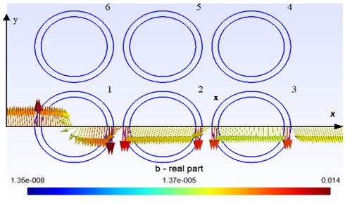 Figure 10 Color map of the flux density produced by 1Apeak in the turn 1.