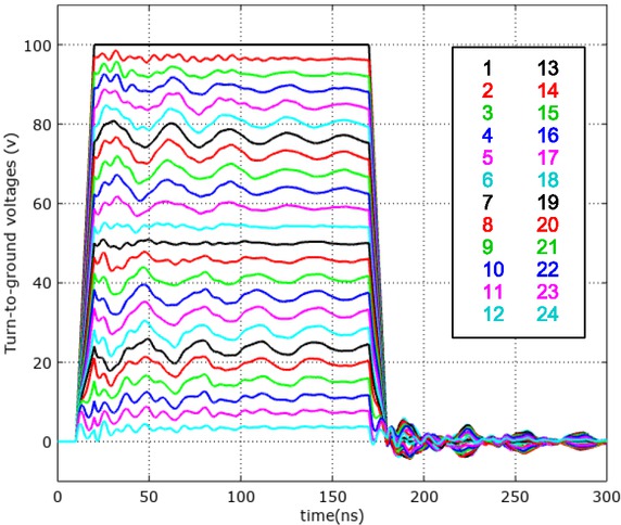 Figure 13 Transient voltage at the nodes of the Spice equivalent circuit.