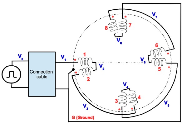 Figure 15 Motor phase coil connections for getting a 24-20-SRM.