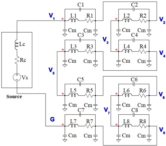 Figure 20 Spice equivalent circuit of a motor phase defined at the coil level.