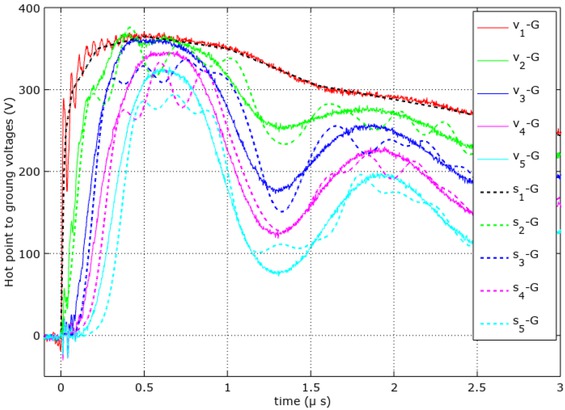 Figure 22 Comparison of Spice simulation results (dotted lines) and experimental ones (solid lines).