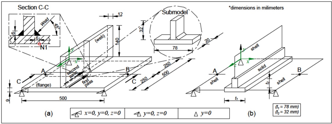 Figure 1 Geometry of small-scale T-joint model: (a) full 3D model and (b) shell/3D model