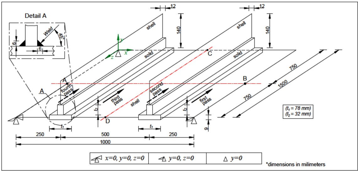 Figure 5 Large panel model geometry