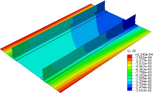 Figure 15 Full field deflection distribution of large panel model