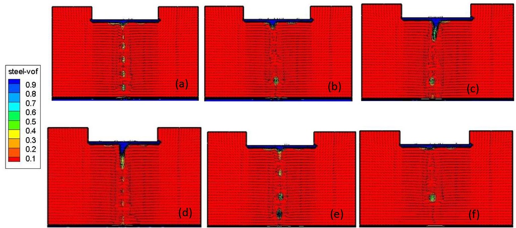 Figure 4 Formation of metal droplets and electromagnetic force distribution under horizontal vibration with flat tip electrode (a) T=0s (b) T=0.5s (c) T=1s (d) T=1.5s (e) T=2.0s (f) T=2.5s