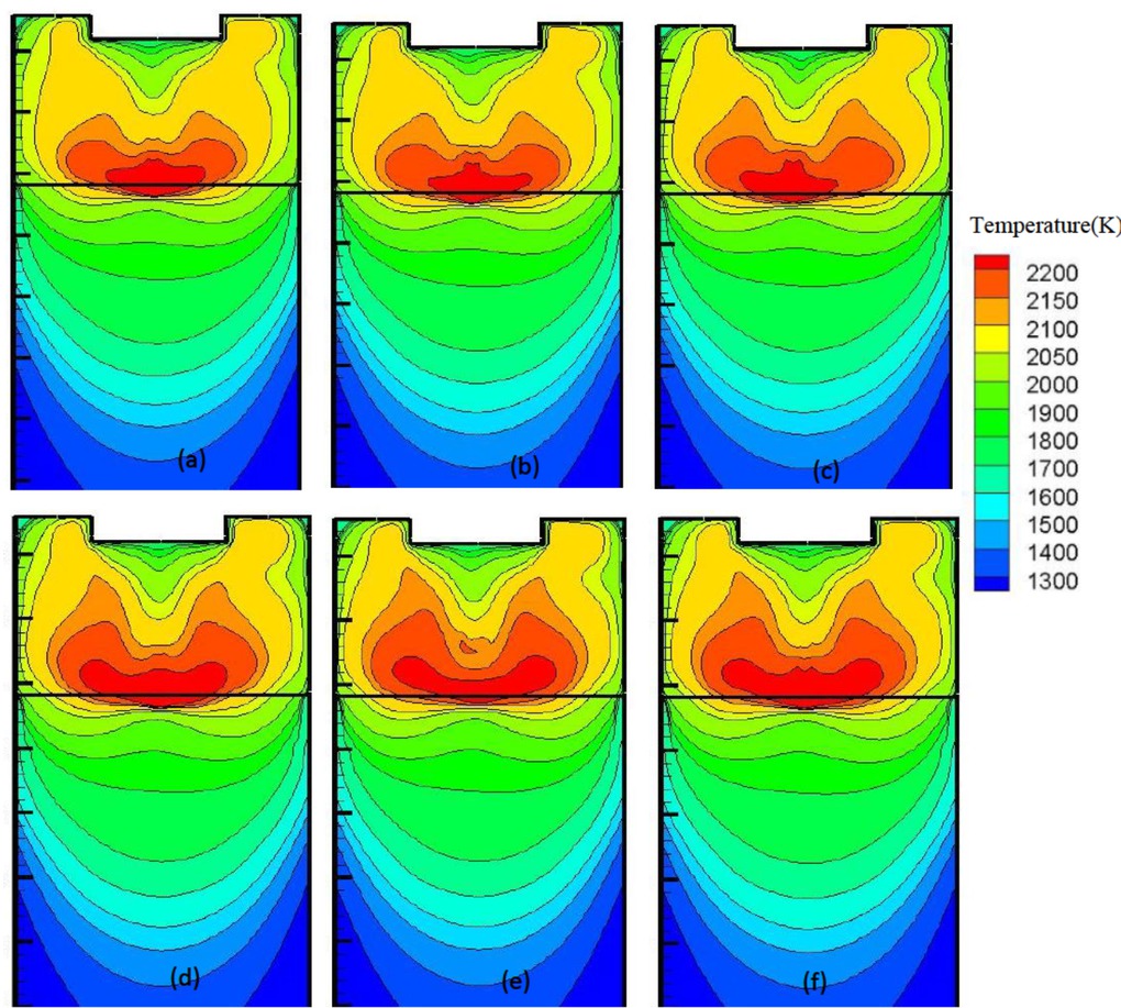 Figure 5 The distribution of temperature under horizontal vibration with flat tip electrode (a) T=0s (b)T=0.5s (c) T=1s (d) T=1.5s (e) T=2.0s (f) T=2.5s