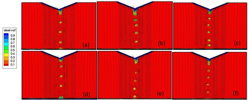 Figure 6 The distribution of droplets and electromagnetic force under horizontal vibration with cone tip electrode (a) T=0s (b) T=0.5s (c) T=1s (d) T=1.5s (e) T=2.0s (f) T=2.5s