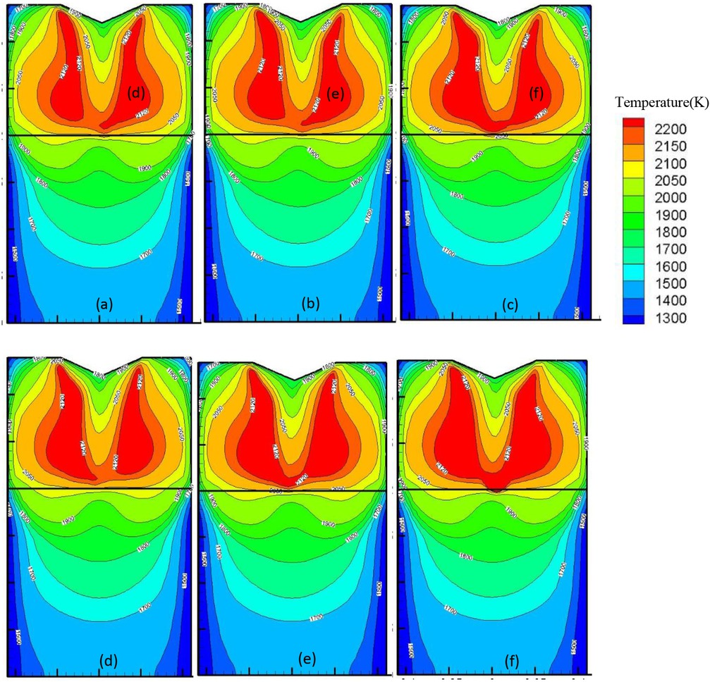 Figure 7 The distribution of temperature under horizontal vibration with cone tip electrode in a whole period (3s) (a) T=0s (b) T=0.5s (c) T=1s (d) T=1.5s (e) T=2.0s (f) T=2.5s