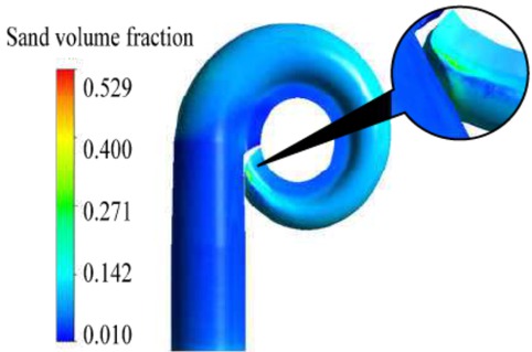 Figure 2 Volume fraction distribution of solid particles at the wall