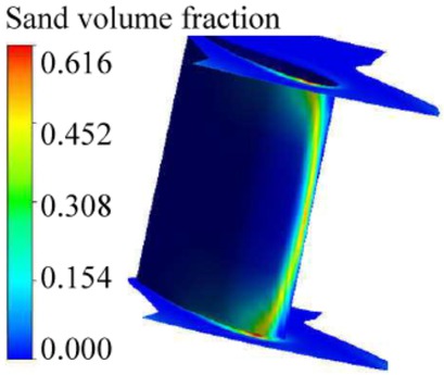 Figure 3 Volume fraction distribution of solid particles in guide