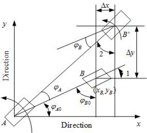 Figure 3 The reflection principle of xy plane