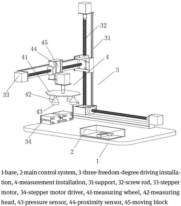 Figure 1 The developed measurement device