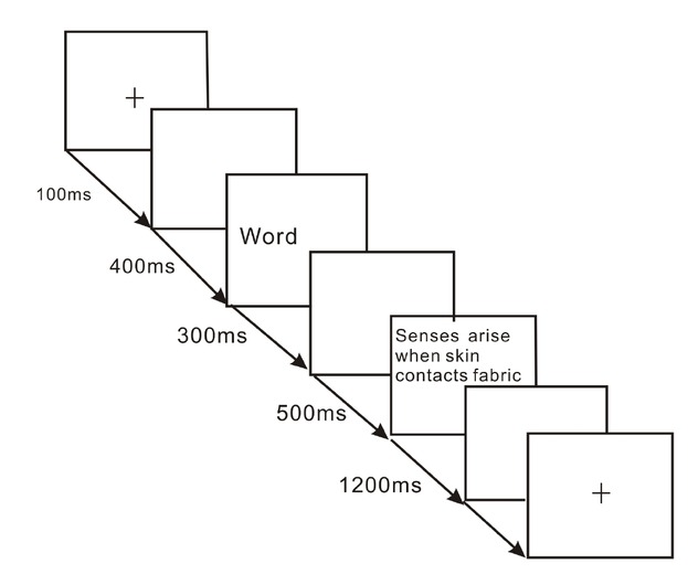 Figure 3 A schematic illustration of the trial