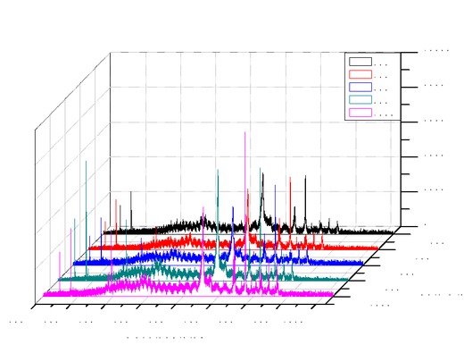 Figure 2 Spectra of a banana with changing gate width
