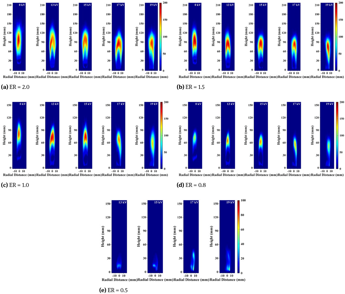 Figure 9 Effect of different excitation voltage on CH* chemiluminescence of ethylene-air flame, V̇air = 3.0 L/Min