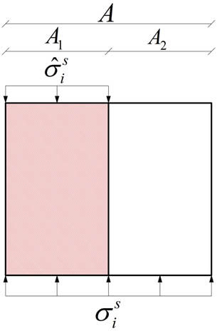 Figure 3 
                     Analysis of microcosmic stress for rock.
                  