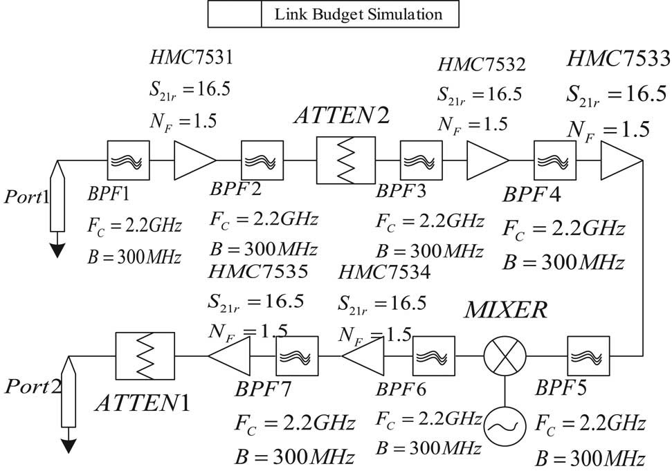 Figure 7 
                     Budget simulation diagram of receipt channel link.
                  