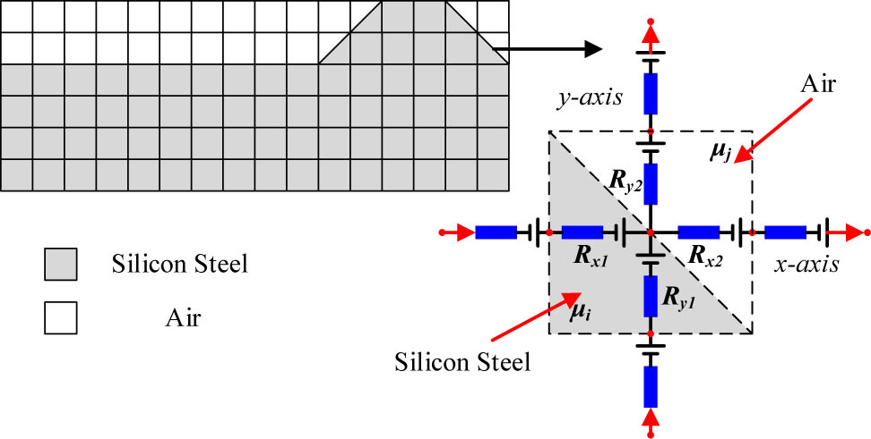 Figure 1 
                  Reluctance block elements.
               