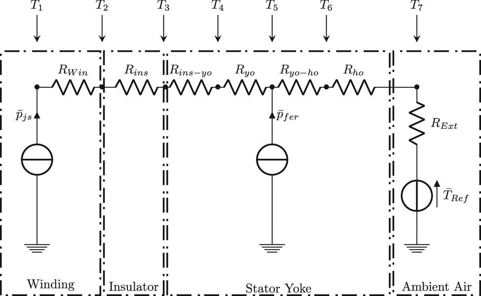 Figure 4 
               Simplified thermal circuit model.
            
