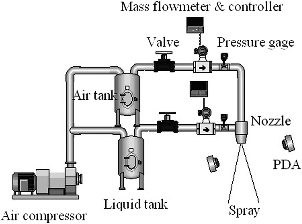 Figure 1 
               Experimental system.
            