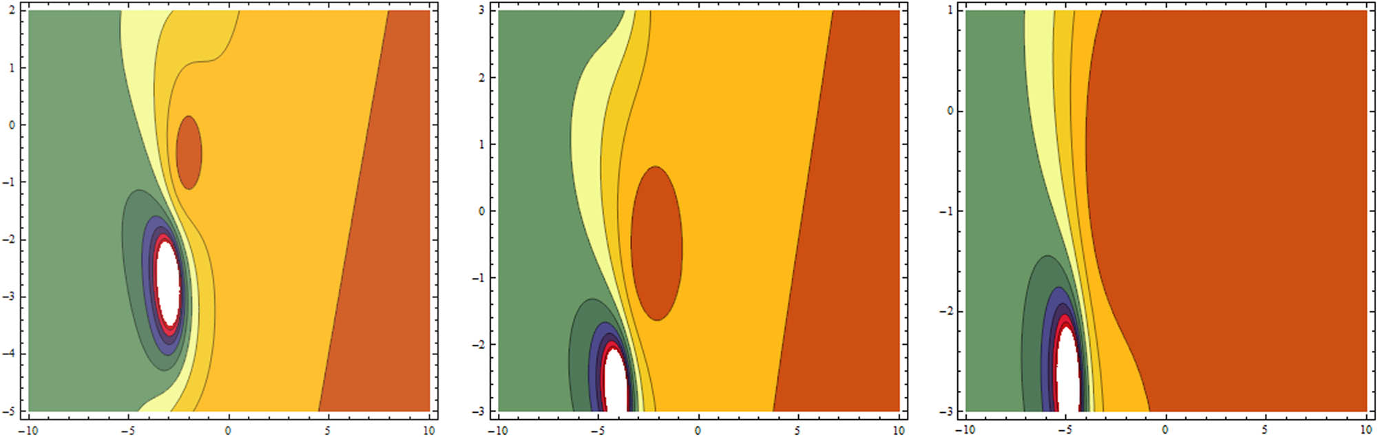 Figure 8
The associating contour profiles for Figure 6.