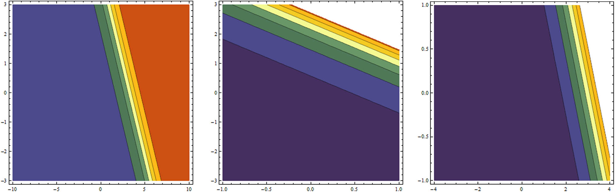 Figure 13
The corresponding contour shapes of Figure 11.