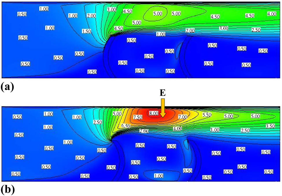 Figure 6 
                  Fields of the dynamic pressure (P
                     d) for various arc-baffle types: (a) arc-upstream, and (b) arc-downstream, Re = 12,000 (P
                     d values in Pa).
               