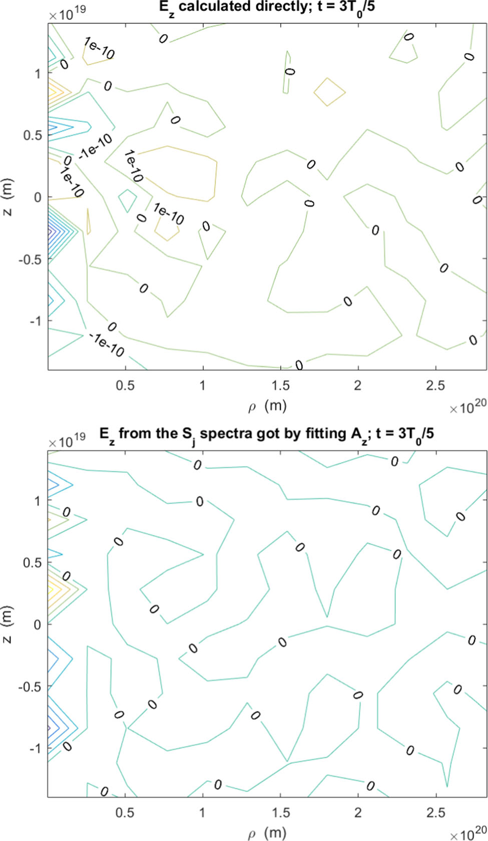 Figure 9 
               
                  
                     
                        
                        
                           
                              
                                 E
                              
                              
                                 z
                              
                           
                        
                        {E}_{z}
                     
                   calculated directly or from the model; 
                     
                        
                        
                           t
                           =
                           3
                           
                              
                                 T
                              
                              
                                 0
                              
                           
                           
                           /
                           
                           5
                        
                        t=3{T}_{0}\hspace{0.1em}\text{/}\hspace{0.1em}5
                     
                  .
            