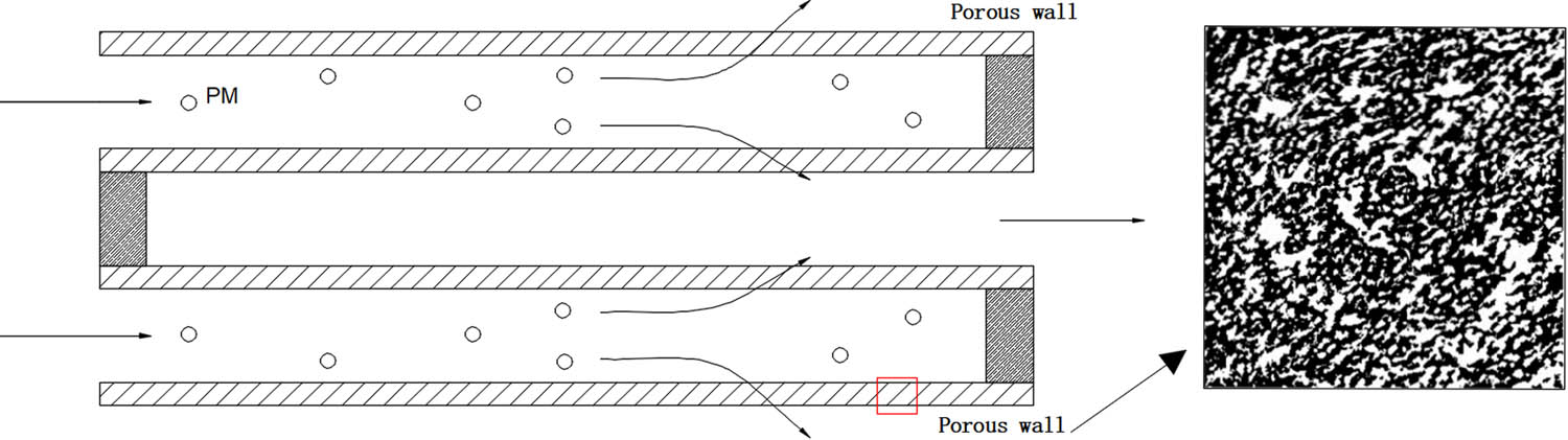 Figure 9 
                  The structure of the inner wall of the particulate filters using tomography.
               