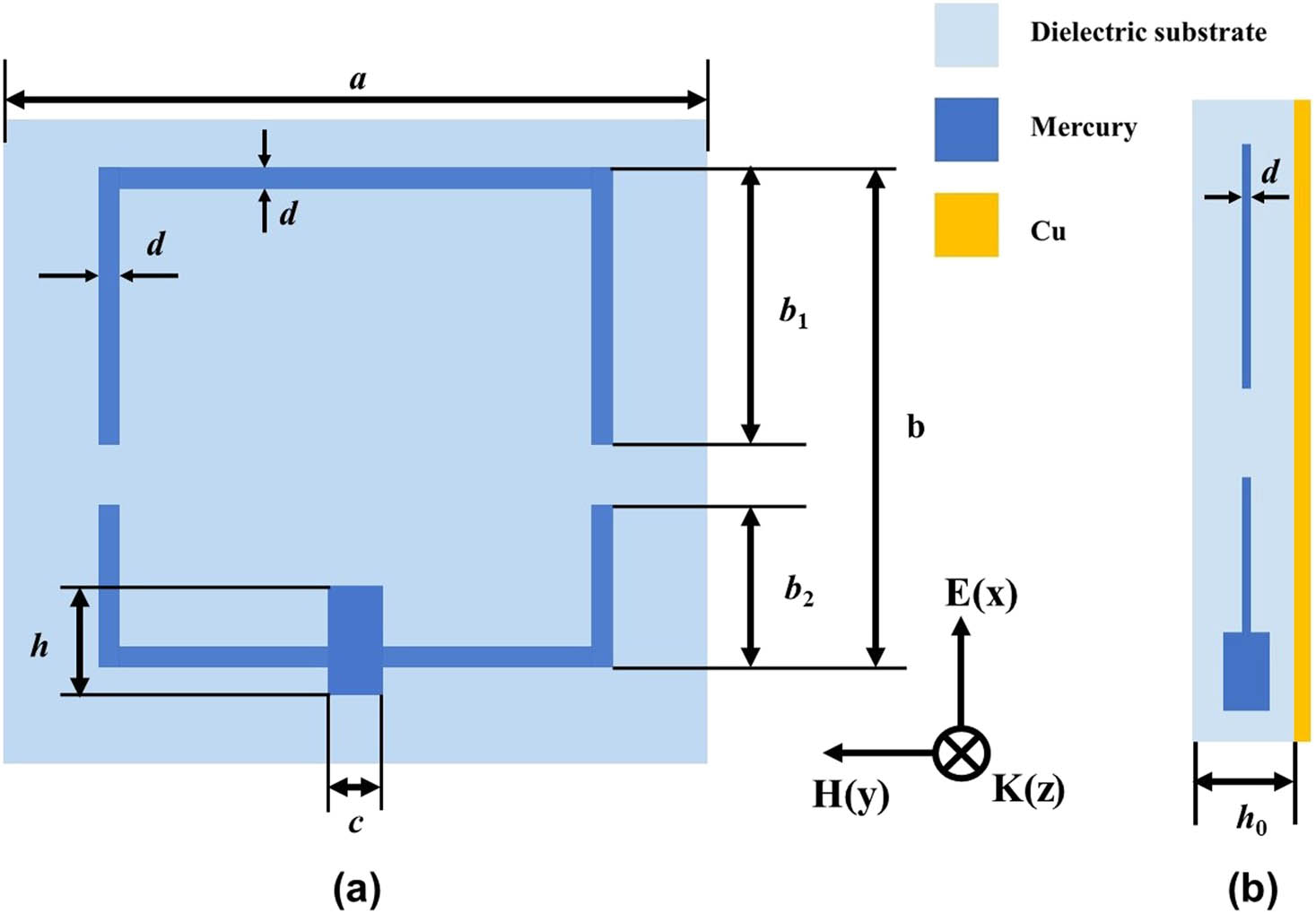 Figure 1
The unit cell of the metamaterial-based temperature sensor: (a) top view and (b) side view.