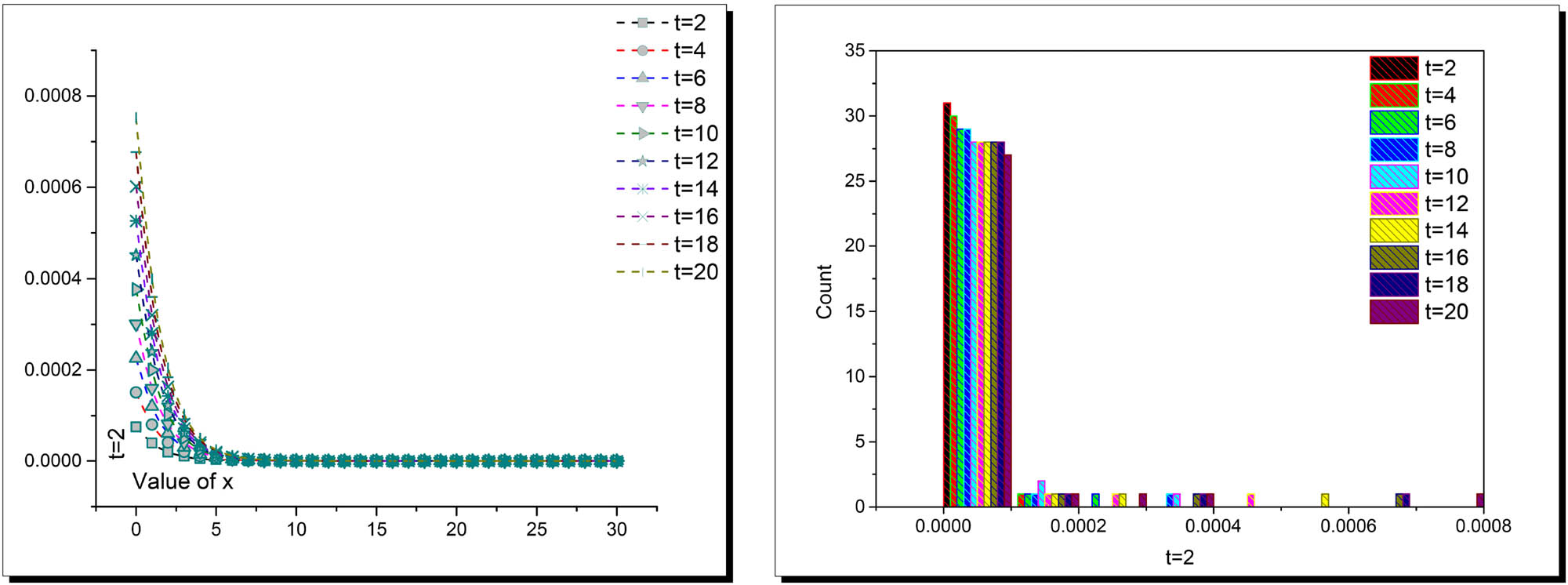 Figure 3 
               Absolute error between analytical and semi-analytical solutions along ESE and VI methods.
            