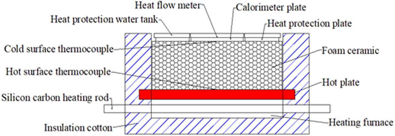 Figure 2 
                  Schematic of the test principle.
               