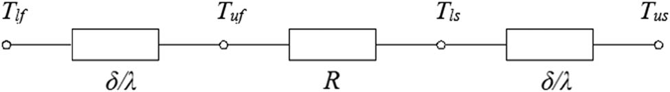 Figure 8 
                  Analysis of thermal resistance during heat transfer.
               
