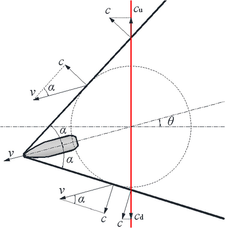 Figure 6
Analytical diagram of the speed property of the shock wave if the ballistic trajectory is not perpendicular to the light curtain.