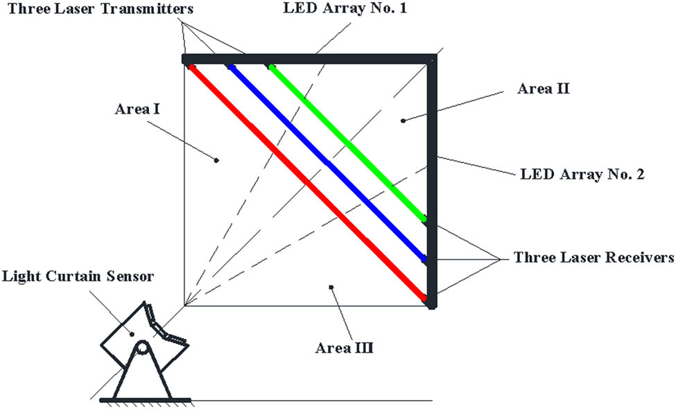 Figure 10
Schematic diagram of the main measurement device.